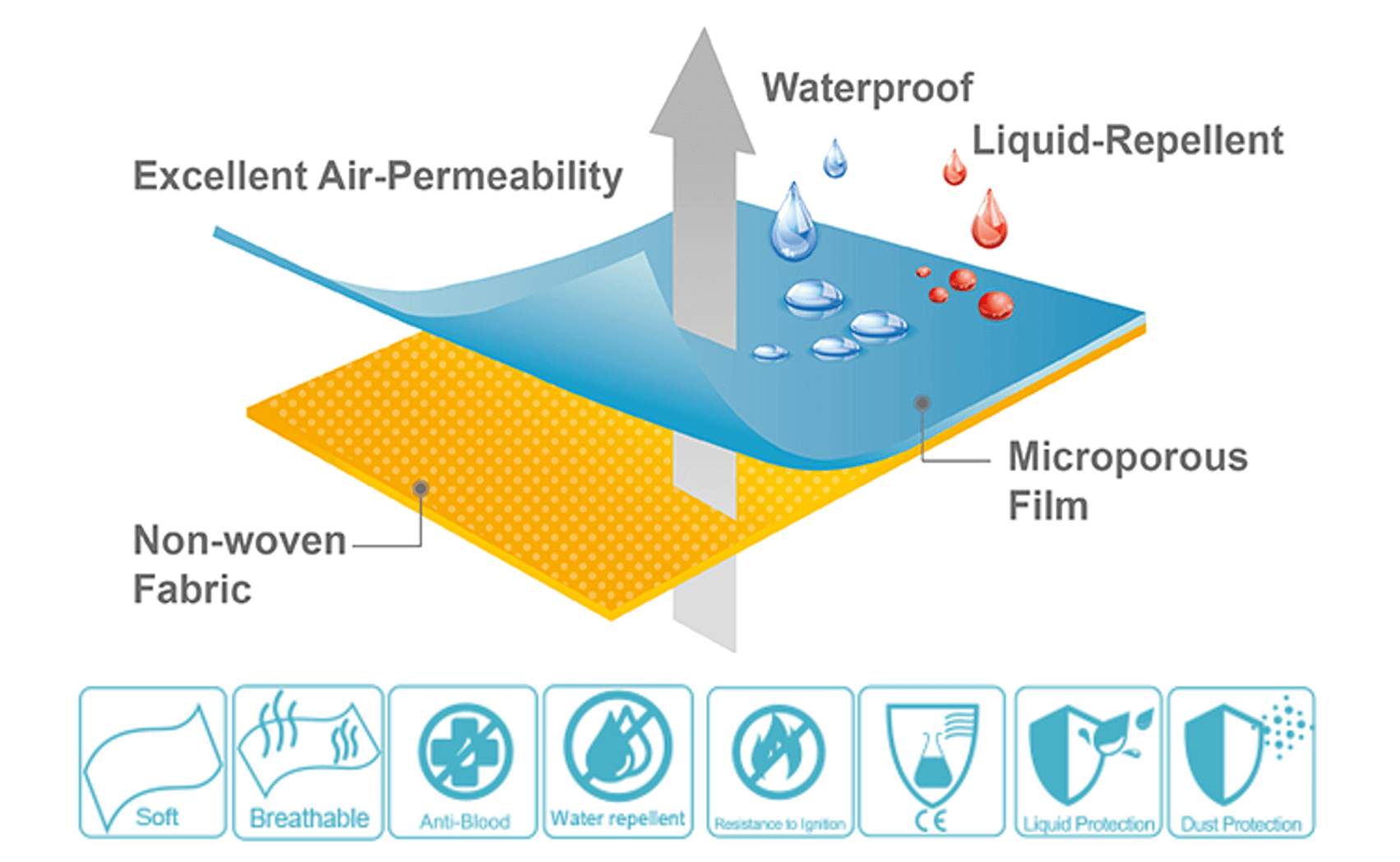 Cleanroom Apparel Fabric